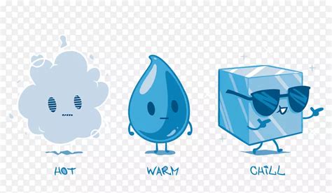 水的三種形態